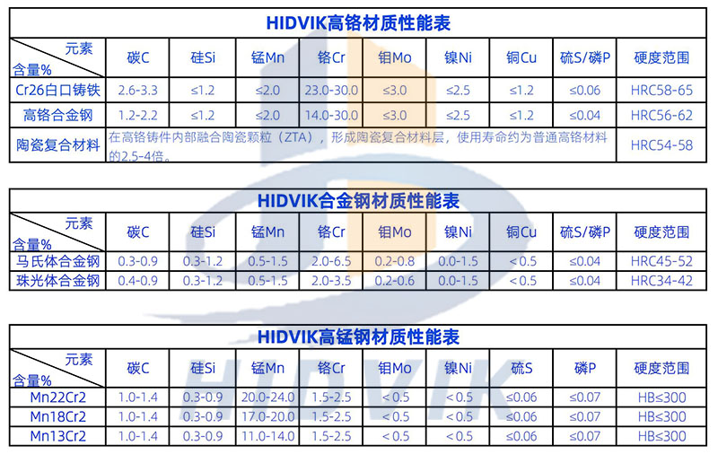 山特維克JM1513(CJ815)/QJ341(C10/C12) 鄂板齒板牙板Sandvik(圖7)