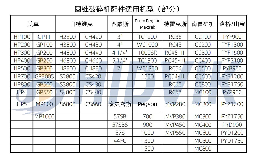 山特維克 S2800 S3800 S4800 S6800 圓錐 破碎壁 軋臼壁 定錐 動錐 襯板 Sandvik(圖7)